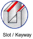 SLOT KEYWAY